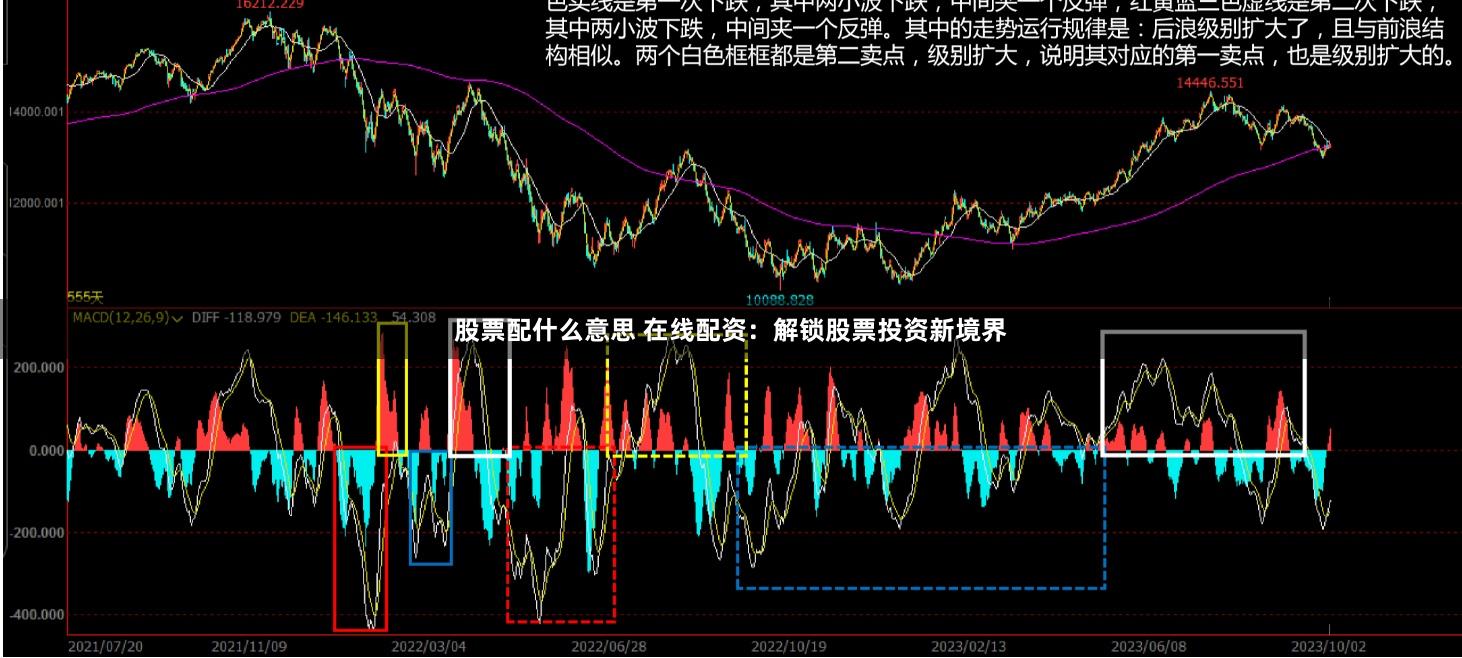 股票配什么意思 在线配资：解锁股票投资新境界