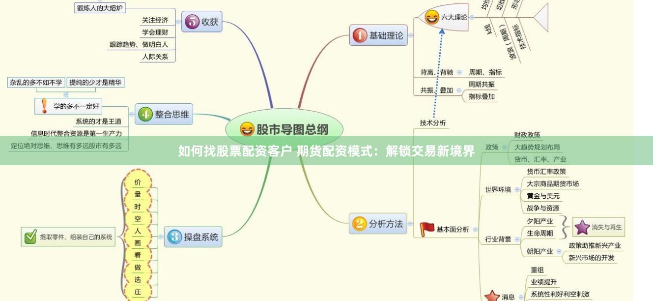 如何找股票配资客户 期货配资模式：解锁交易新境界
