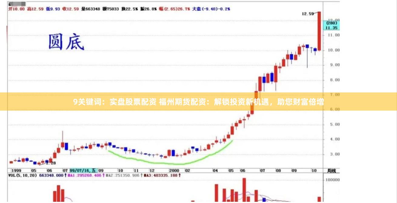 9关键词：实盘股票配资 福州期货配资：解锁投资新机遇，助您财富倍增